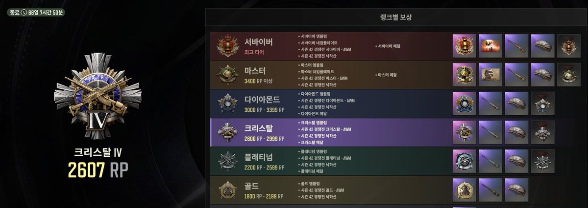 pdbluefox's tweet photo. 일단 크리스탈까지 주차해둠
다시 다이아 따야지
#PUBG https://t.co/zgcWA8mifw