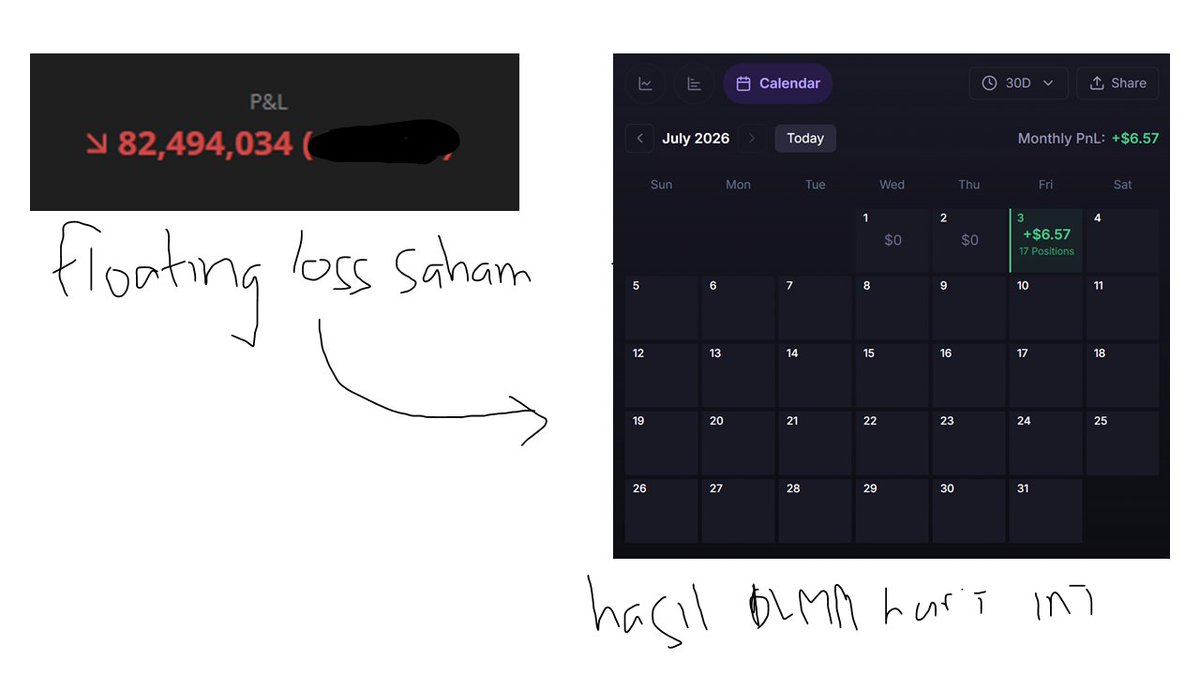 P0kerchu's tweet photo. Motivasi belajar DLMM : Nyangkut di saham IHSG fakkk.

Jadi, gw nyobain jadi Liquidity Provider lewat platform Meteora. Ternyata ini lebih seru dari trading saham wkwk. Menurut gw ini intinya trading with extra step sih.

Hari ini hasil DLMM dapet 100rb-an dari 1,5jt modal. https://t.co/FlQaV4L9lR