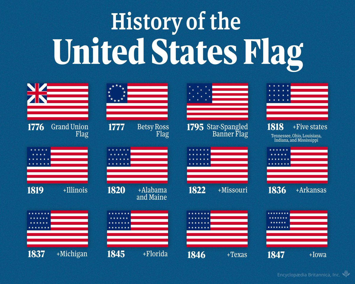 Britannica's tweet photo. The flag of the United States of America has undergone many changes since its inception. 

From the first official flag in 1777 to the current version of the flag (which has been in place since 1960), changes to the American flag have mirrored the evolution of the country. 🧵⬇️ https://t.co/60tgZIk3z6