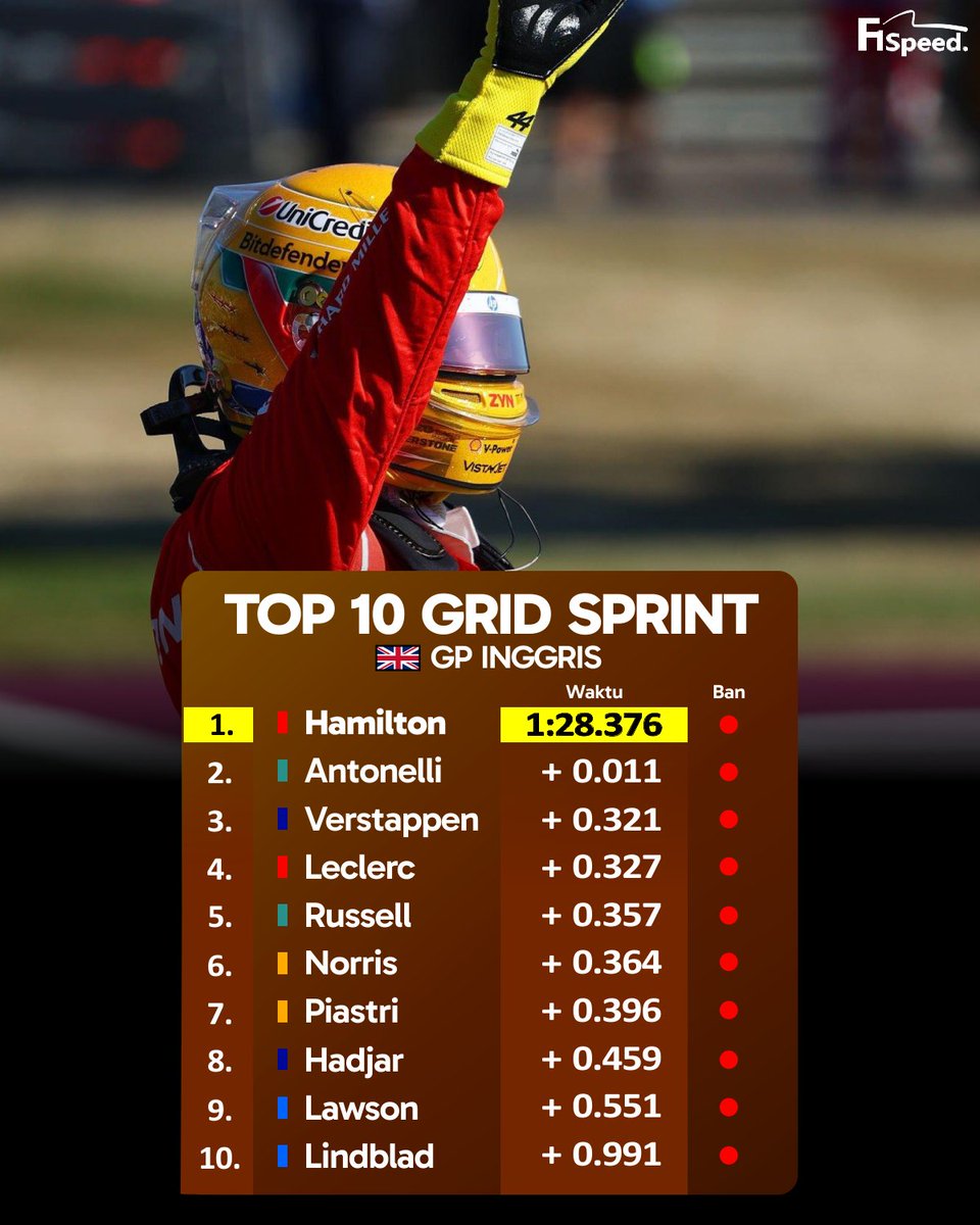 F1 Speed Indonesia tweet media