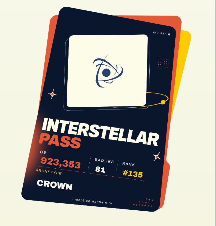 Likhon_plus's tweet photo. Wrapped and ready for the next phase!

Proud to have earned my Interstellar Pass 🌌

🔥 QE: 923,353
🏅 Badges: 81
📈 Rank: #135
👑 Archetype: CROWN

Excited for what's coming next on @dac_chain . The journey from Inception to Interstellar has just begun. 

#DACChain #Interstellar https://t.co/REngwx9Dab