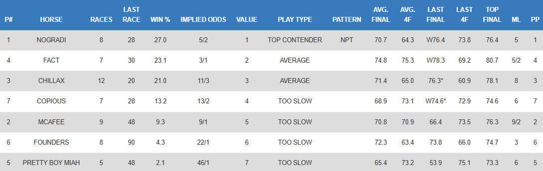 predicteform's tweet photo. It's a hot one for Saratoga's opening day.  Here's what Value Plays has for Race 1 to kick off the meet. https://t.co/fM5PYMhA4D