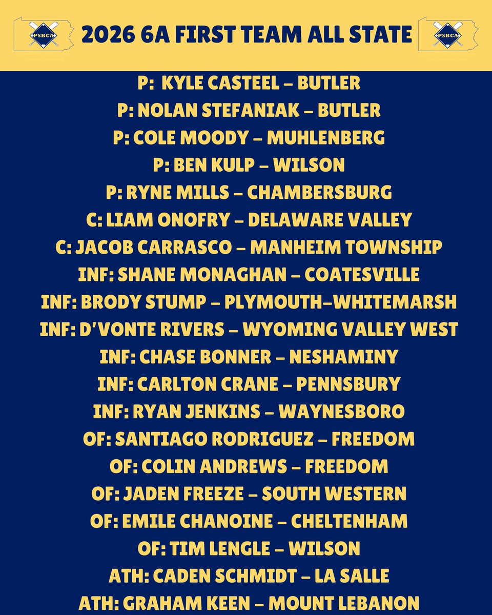 pabasecoaches's tweet photo. Congratulations to all the players that have been selected for the third annual Pennsylvania State Baseball Coaches Association All-State teams ⚾️

6A: https://t.co/PKuQnqEIFi