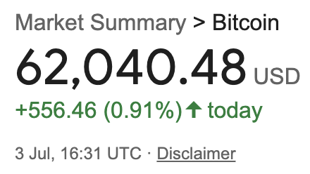 ZynxBTC's tweet photo. Bitcoin is back at $62,000.

The green days are always fun.

I no longer see calls of $BTC to $200,000 on the timeline anymore but the calls for $40,000 have also decreased.

Make of that what you will.

Permanently bullish on Bitcoin. https://t.co/dhIucbPzGE