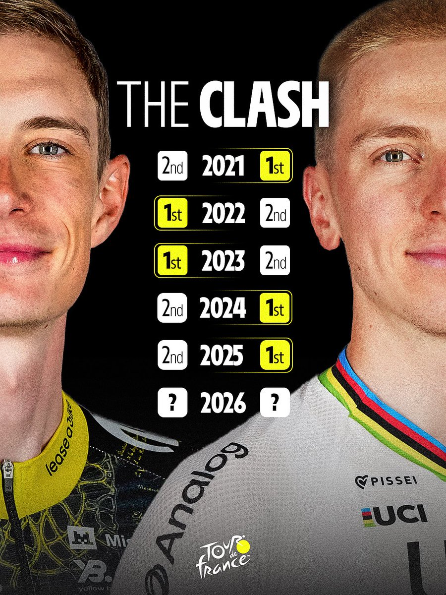 LeTour's tweet photo. POGI 🆚 JONAS - Chapter 6 ⚔️

#TDF2026 https://t.co/jP7mvUHXZw