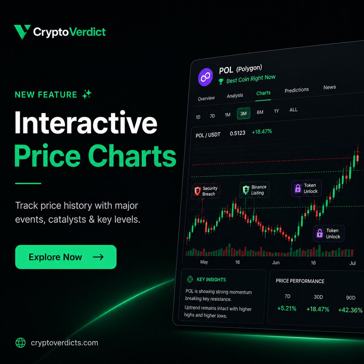CryptoVerdict tweet media