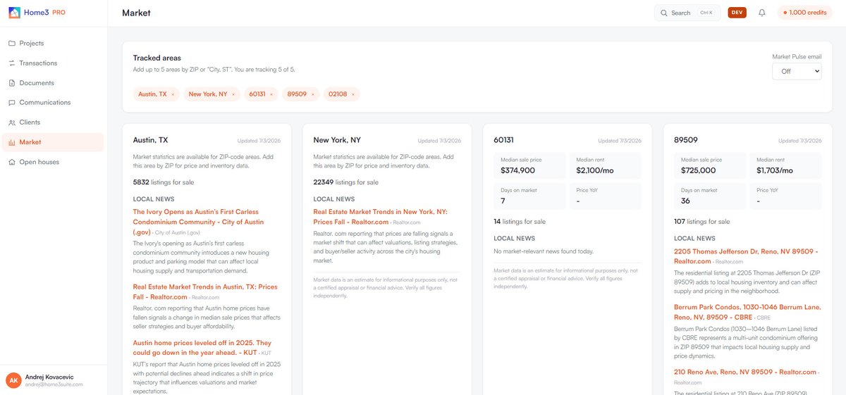 Home3Suite's tweet photo. Introducing Home3 Pro

Over the past few weeks, we've been heads-down building something we've wanted to exist for a long time.

A professional AI-powered platform for real estate agents and transaction coordinators.

Built on the same Home3 AI that powers our mobile app, Home3 Pro has grown into a complete web platform that's now in final internal testing.

Here's a preview of what it already does:

📄 AI-powered transaction management
Upload a purchase agreement and Home3 Pro automatically extracts the key details, builds the deal file, generates timelines, milestones, deadlines, contacts, and keeps everything organized with confidence checks.

🤖 AI that actually works
Beyond document analysis, Home3 Pro drafts client emails (with your approval), generates CMAs, performs investment analysis, schedules appointments, tracks deadlines, and much more.
Currently 23 AI tools and counting.

✍️ Built-in e-signatures
Send documents for signature directly from your deal file with no third-party subscriptions or per-envelope fees.

⏰ Never miss another deadline
Daily deal digests, signing notifications, client activity alerts, and an at-risk dashboard across every active transaction.

📈 Tools that generate business
Personal home valuation pages, QR-powered open house sign-in kits, automated lead capture, and Market Pulse reports covering local market activity and news.

📱 Keep clients informed
Every transaction includes a clean, mobile-friendly status page so buyers and sellers always know exactly where things stand.

👥 Built for teams
Create organizations, invite agents and transaction coordinators, share AI credits, and manage permissions from one dashboard.

Everything works seamlessly alongside the Home3 mobile app.

We're now preparing a small pilot program with working agents and transaction coordinators before a wider release.

If you're an agent or TC in our community and would like early access, stay tuned.
