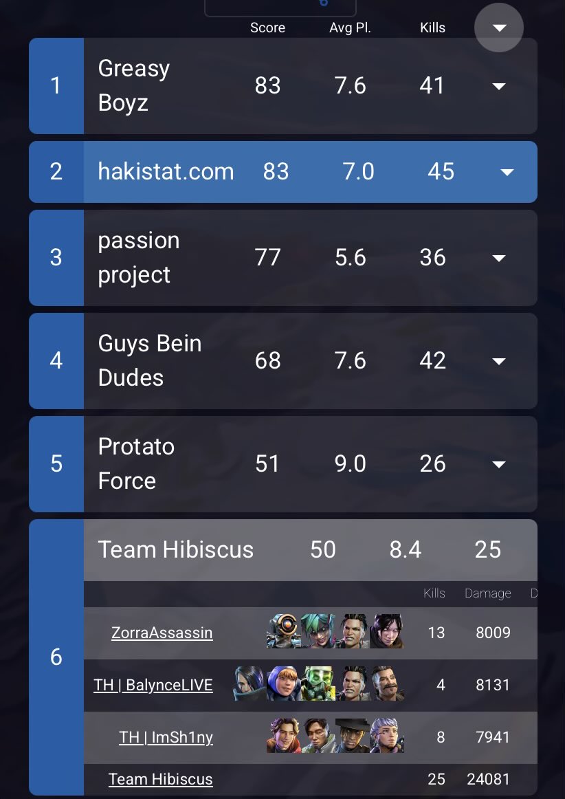 ImShinyGuy's tweet photo. If I play and call better we could of won last night. Finished 6th in finals and 2nd overall in the season. Shoutout @Zorra_Assassin and @BalynceTTV for being insane teammates and for letting me IGL them. #VESA https://t.co/HuUZfHgJEj
