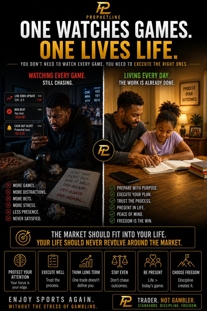 ProphetLinePro's tweet photo. Sports were never supposed to own your attention.

Professional traders don't live in the market.

They visit it.

Prepare.

Execute.

Then go live their lives.

The market should fit into your life.

Your life should never revolve around the market.

Trader. Not Gambler. https://t.co/GrOIIdeJmO