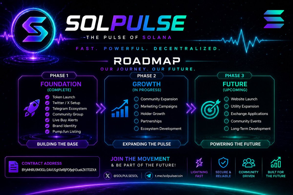 SOLPULSESOL's tweet photo. 🚀 SOLPULSE ROADMAP — OUR JOURNEY. OUR FUTURE. ⚡
Building a strong community takes time, transparency, and consistency.
✅ PHASE 1 — FOUNDATION (COMPLETE)
• Token Launch • Twitter/X Setup • Telegram Ecosystem • Community Group • Live Buy Alerts • Brand Identity • https://t.co/h2uL7u2tQX Listing
🚀 PHASE 2 — GROWTH (IN PROGRESS)
• Community Expansion • Marketing Campaigns • Holder Growth • Strategic Partnerships • Ecosystem Development
🌍 PHASE 3 — FUTURE (UPCOMING)
• Website Launch • Utility Expansion • Exchange Applications • Community Events • Long-Term Development
This is only the beginning.
⚡ Fast. Powerful. Decentralized.
📄 CA: BYyMHRU9M3GLr2AVUSghTef8jPDfjejH3uekZK1TGDUt
🚀 https://t.co/h2uL7u2tQX: https://t.co/LHdo1qpHbd⁠�
💬 Telegram: https://t.co/eHOzQVWgYR⁠�
🐦 X: @SOLPULSESOL
#SOLPULSE #PULSE #Solana