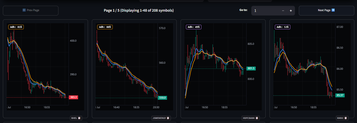 Brainers3's tweet photo. @marketcallsHQ is there any way to make fast like yahoo finance  for bulk download  using flatrade api , Since Flattrade has no batch REST API, we would have to send 208 separate requests one after the other. This is where it gets very slow and hits broker rate limits. https://t.co/GRdYvhqqkh