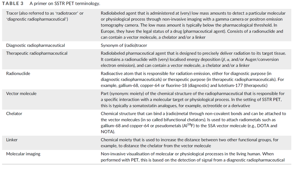 OncoThor's tweet photo. This is the best paper you will read on nuclear imaging in patients with NETs this summer. Trust me!

https://t.co/z5TYbljIbX

@ENETS_ORG @deroose_c @HansHofland1 @DrAngelaLamarca 

This is the table I always needed for myself and for teaching... https://t.co/KHJvXTbe4G