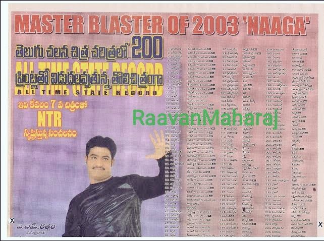 KotiNTRDHF's tweet photo. Ye alaga na koduku ra veedni na tl loki techindi vanemma vanekka thu 💦💦 yemata kamata ee movie time lone eee artical vachindi ee movie thone records openings pettindi asalu Simhadri ki munde Star ⭐ ayyadu boss ni kukka dengudu dengadu 🤒🤒 wahhhh anna 🥱🥱 https://t.co/AyJV3u6ImX