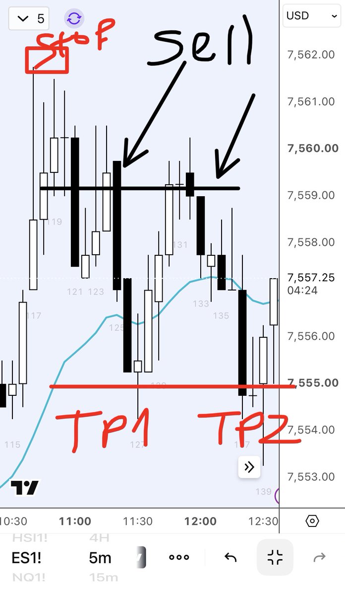 PriceactionR tweet picture