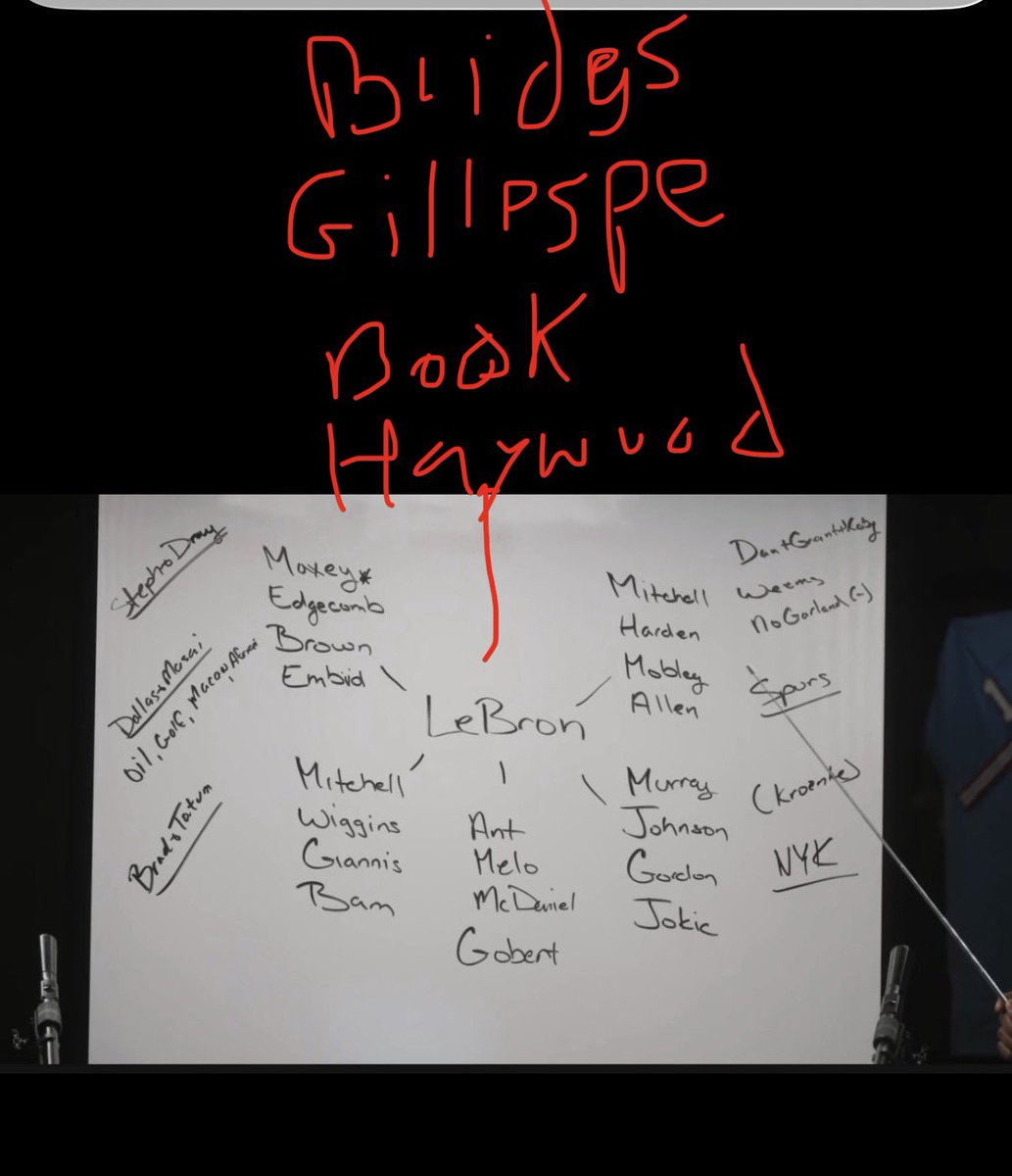 Teabear34's tweet photo. BANGGGGGGG #thewhiteboard @PHNX_Suns https://t.co/ObHk8rdNt0