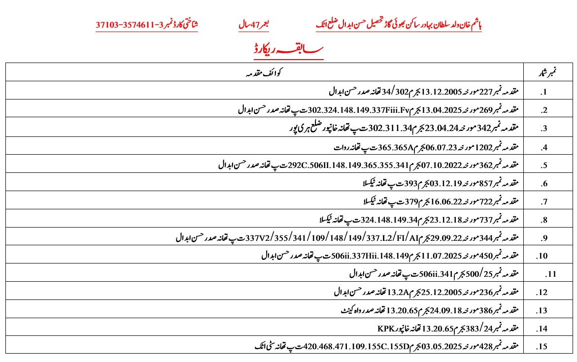 AttockDpo's tweet photo. *اٹک / تھانہ صدر حسن ابدال پولیس ٹیم پر فائرنگ، قتل کے مقدمہ میں زیرِ حراست ملزم اپنے ہی ساتھیوں کی فائرنگ سے ہلاک* 

@OfficialDPRPP 
@Rporwp https://t.co/lWzHeQCmOa