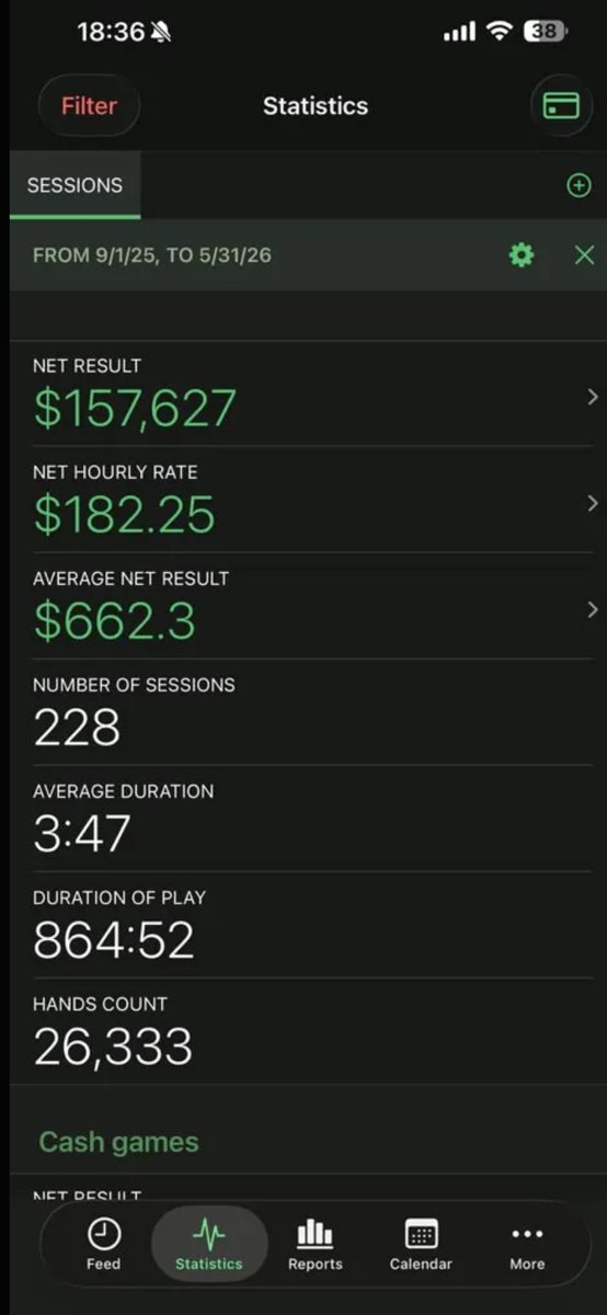 wazzo11's tweet photo. $157/hr to $182/hr

Already one of the best players in his pool

Here are 3 adjustments we made that took him to the next level https://t.co/PMt9vwBHtq