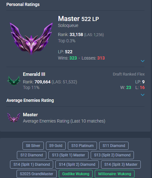 zhaher_'s tweet photo. me salio en recomendado de twitch un tipo que tenia en titulo JUNGLA CHALLENGER, le reviso el perfil al jungla challenger y el bro duro 3 dias en early season chall 🔥 https://t.co/WTVN2j8qHU