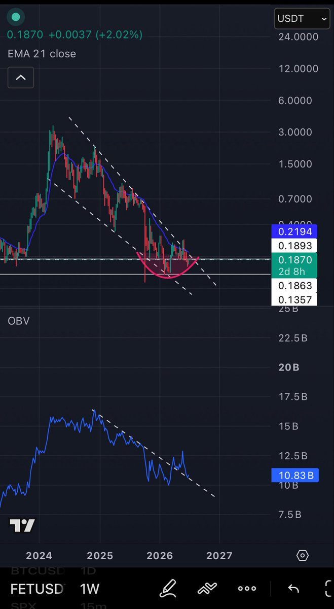 Deviationtrader's tweet photo. #FETUSDT #FET #FETCH 

Possible deviation on FET Weekly frame !?
OBV looks like a retest !!! 

#BTC #Altseason2026 https://t.co/51snA2Dyuo