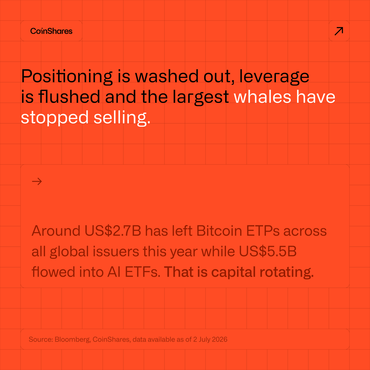 CoinShares tweet media