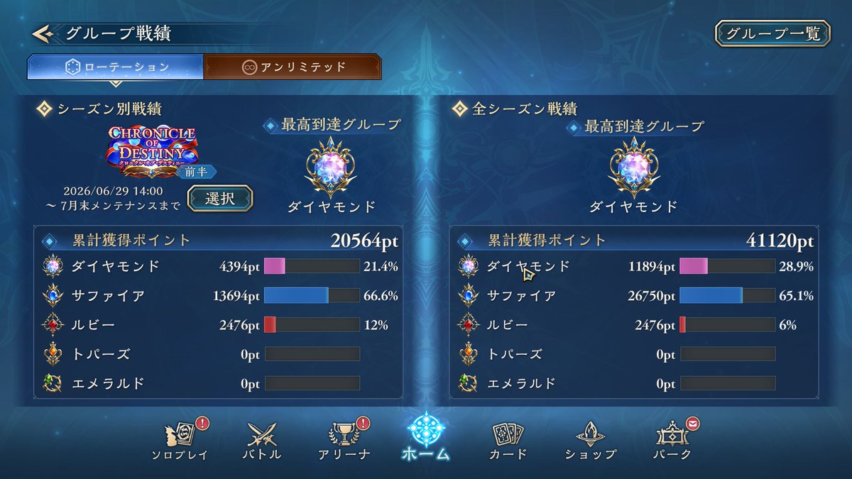 GamesRinrin's tweet photo. GM達成～
大阪RAGE優勝に向け前進あるのみ！！！
ずっとサファイアで残り5000くらいからなんとかダイヤでいけました！！ https://t.co/QRQ5TGyRtI