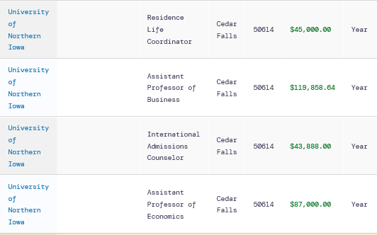 TruthNetwork24's tweet photo. Good Afternoon @northerniowa 

Can you explain the need for foreigners for these positions?

Why would we pay to send our kids to your University? https://t.co/WQl0iuGLcC