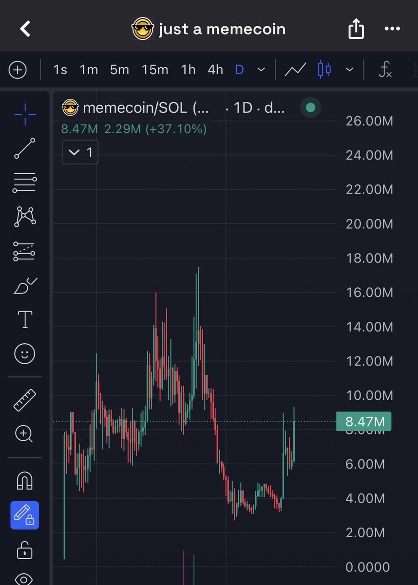 sullyfromDeets's tweet photo. $memecoin is still cheap here btw. https://t.co/hEHRoOxgSV