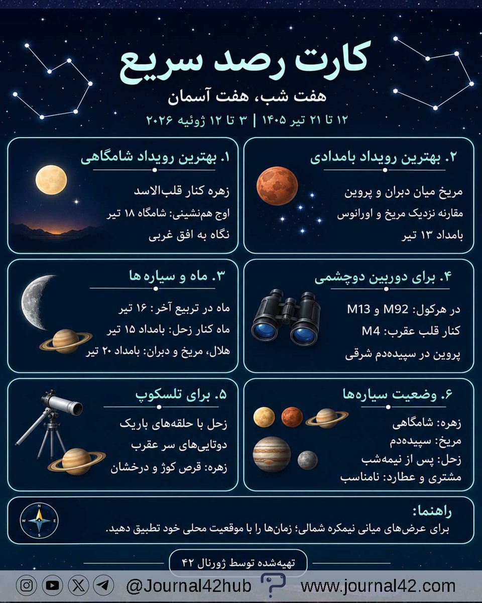 pnazemi's tweet photo. https://t.co/2lbm52LI78

راهنمای هفتگی رویدادهای آسمان در ژورنال 42 https://t.co/9vNsZ3G2aP