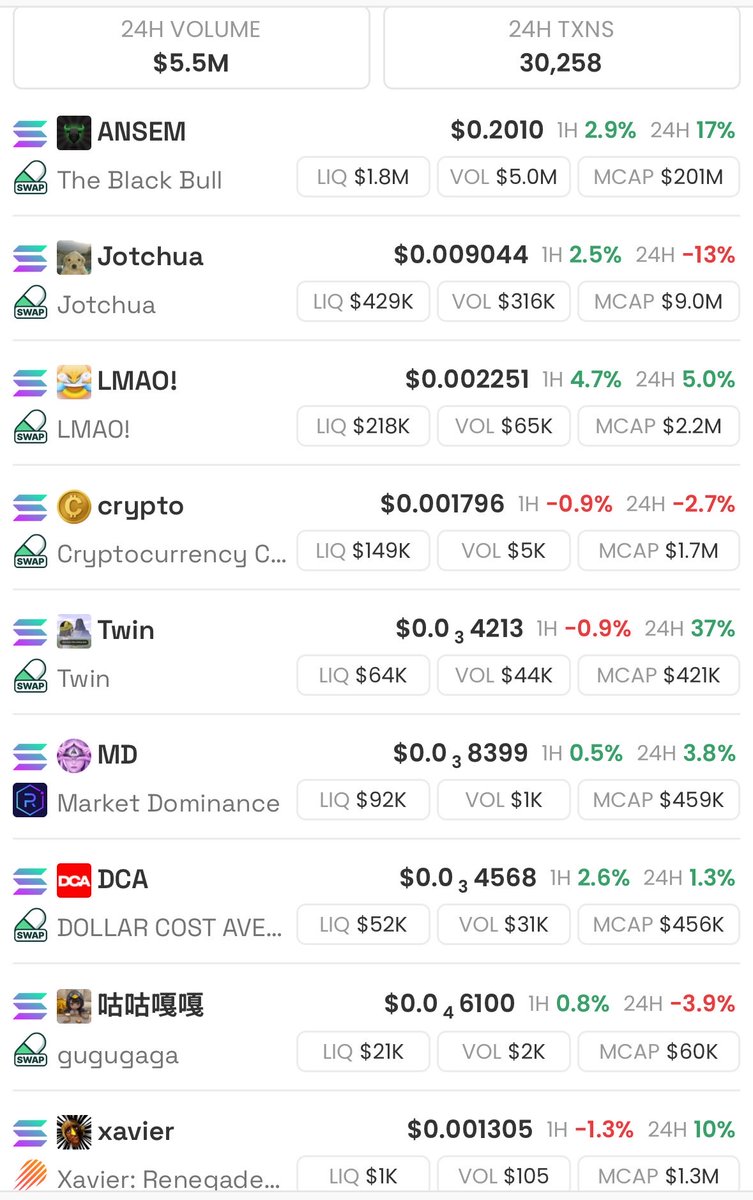 oxyxbt's tweet photo. Liquidity is flowing back into solid organic cult communities 

The tide is rising 

Are you paying attention?

solana:9cRCn9rGT8V2imeM2BaKs13yhMEais3ruM3rPvTGpump will win 

$Jotchua will win 

$LMAO! will win 

$crypto will win 

$xavier  will win 

$Twin will win 

solana:C4j7kPx9PqDnfvxe2uycJQRTAeyGwmU4DyGf21Xgpump will win 

$DCA will  win 

$Gugugaga undervalued will win also

See you in Valhalla amigos