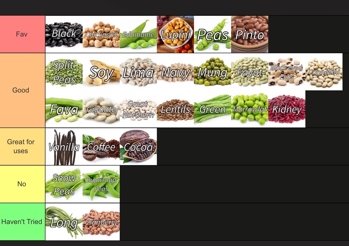 skinnyoverload's tweet photo. happy national eat your beans day edtwt! 🫘 

bean tierlist:)) : https://t.co/6H4gYJ7LPD https://t.co/Cvb33IF4MY