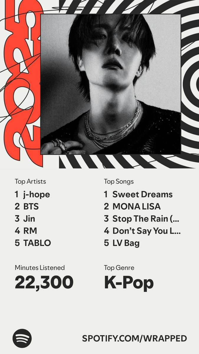 karzabrah's tweet photo. @BTS_twt 2025 #SpotifyWrapped https://t.co/FkpYm2fXja