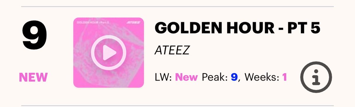 ateez_charts's tweet photo. Golden Hour : Part.5 debuts at #9 on the 🇬🇧 UK Official Album Downloads Chart

@ATEEZofficial 
#ATEEZ #에이티즈
#GOLDENHOUR #GOLDENHOUR_Part5 #BAD https://t.co/yvbg5yxqoT