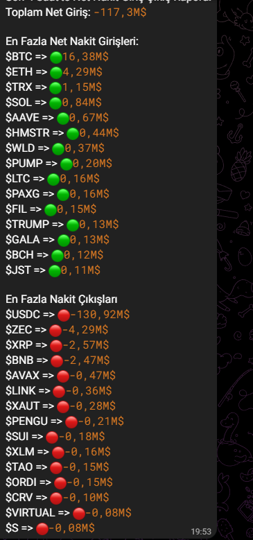 KurtHalit5's tweet photo. #btc #eth #crypto  son 4 saat , ve son 15 dk , giriş çıkışlar dostlar ... https://t.co/gTn4OPA9ik