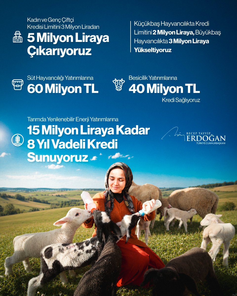 RTErdogan's tweet photo. Bugün açıkladığımız müjdelerimiz tarım sektörümüze, tüm çiftçi kardeşlerime hayırlı, uğurlu olsun. https://t.co/n11I6k3kNf