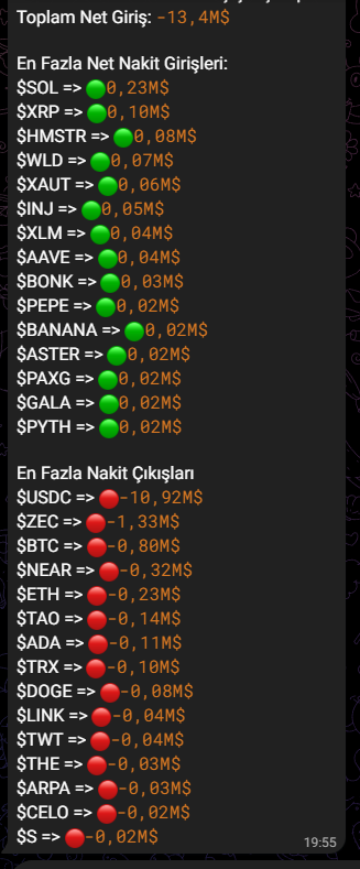KurtHalit5's tweet photo. #btc #eth #crypto  son 4 saat , ve son 15 dk , giriş çıkışlar dostlar ... https://t.co/gTn4OPA9ik
