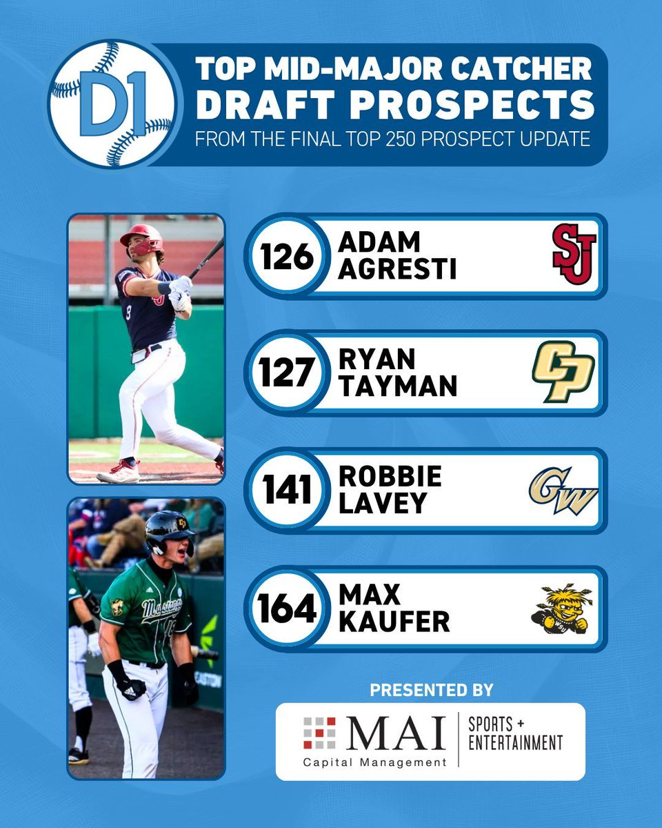 Mid-Majors on D1Baseball tweet media
