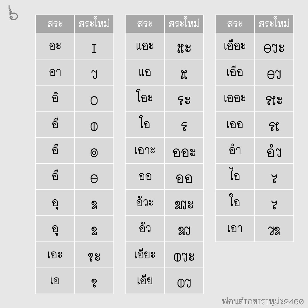 f0nt's tweet photo. อักขระใหม่๒๔๖๐ (SOV_AkhraMai2460)
by uvSOV

ฟอนต์อักขระใหม่๒๔๖๐ – ทดลองสร้างฟอนต์ ตามอักขรวิธีใหม่ ที่ ร.๖ ได้ประทานพระบรมราชาธิบายต่อสมัคยาจารยสมาคม ในปี พ.ศ. ๒๔๖๐

ดาวน์โหลดฟรี
https://t.co/fyrxj3SbLq https://t.co/eCYHra18Tp