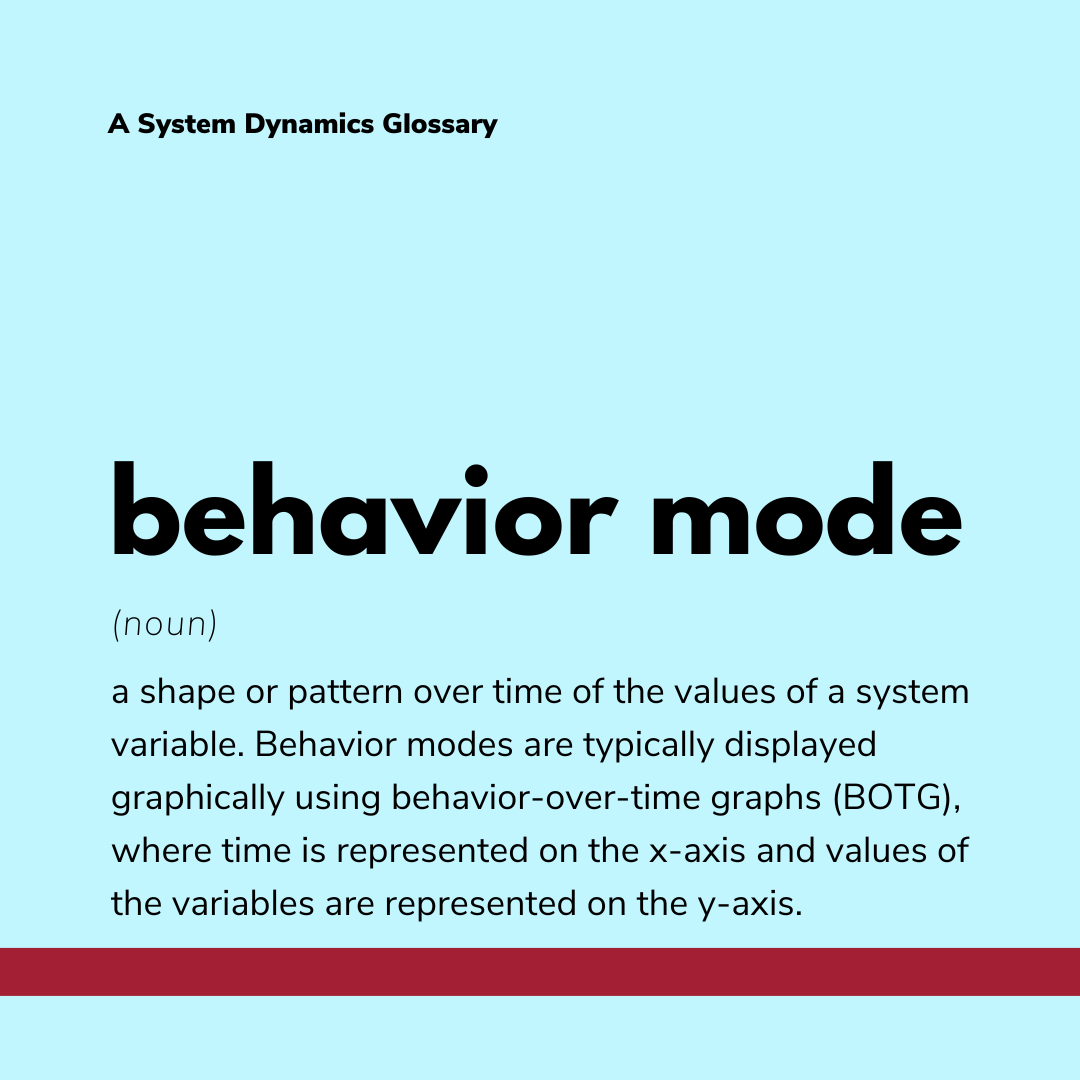 systemdynamics_'s tweet photo. 💡One of the most fundamental principles in System Dynamics is the premise that the structure of the system will generate its behavior.
🔗 Behavior modes, pathways and overall trajectories: https://t.co/GkROp0x0Gd
#SystemDynamics #systemsthinking #SystemDynamicsReview https://t.co/niN1arLXvJ
