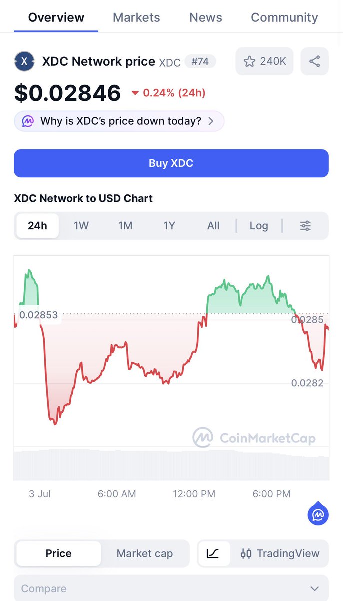 henry_clar9608's tweet photo. Price moves. Builders don’t stop. 💙
While the market focuses on short-term candles, @XDCNetwork continues
expanding its ecosystem with enterprise adoption, RWA tokenization, finance, and real-world infrastructure.
$XDC #XDC #XDCNetwork #RWA #BuildOnXDC @CoinMarketCap $XDC https://t.co/NMOK8Rsngp