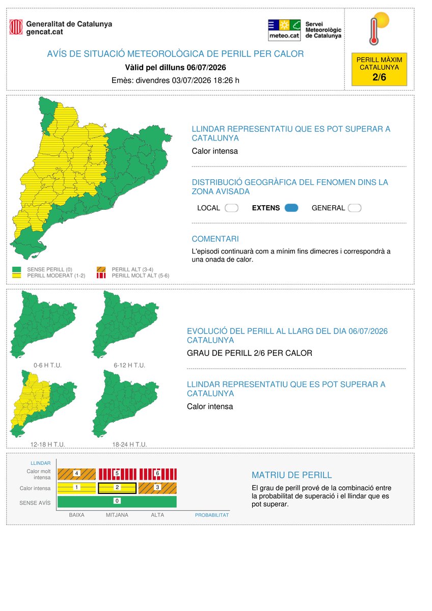 meteocat's tweet photo. ⚠️ El Servei Meteorològic de Catalunya actualitza l'avís de situació meteorològica de perill (#avisosSMP) per calor ⚠️

🗓️ Dg. i dl. de 14:00 - 20:00 h.
🟡 Grau de perill màxim: 2/6

L'episodi es mantindrà com a mínim fins dimecres i es correspondrà a una onada de calor. https://t.co/UhfnPJ6mf3