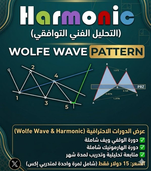 claudbruno's tweet photo. 💎 عرض الدورات الاحترافية (Wolfe Wave &amp; Harmonic)
الآن يمكنك الحصول على دورتين تعليميتين مع متابعة تحليلية وتدريب بسعر استثنائي:
✅ المحتوى: دورة الولفي ويف + دورة الهارمونيك.
✅ السعر: 15 دولار فقط (تقريباً 56 ريال) عند الاشتراك لمرة واحدة في القسم البhttps://t.co/g3UzoDz8LJ https://t.co/hQ6yCy3Zqv