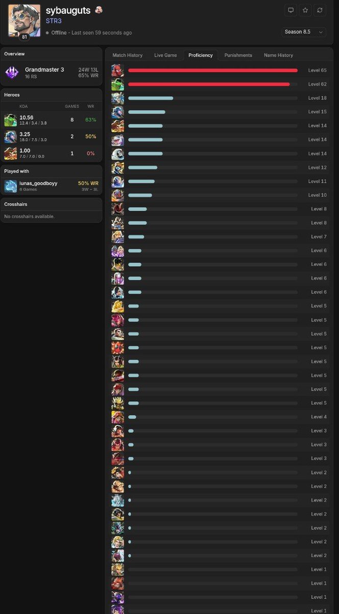 Guts tweet media