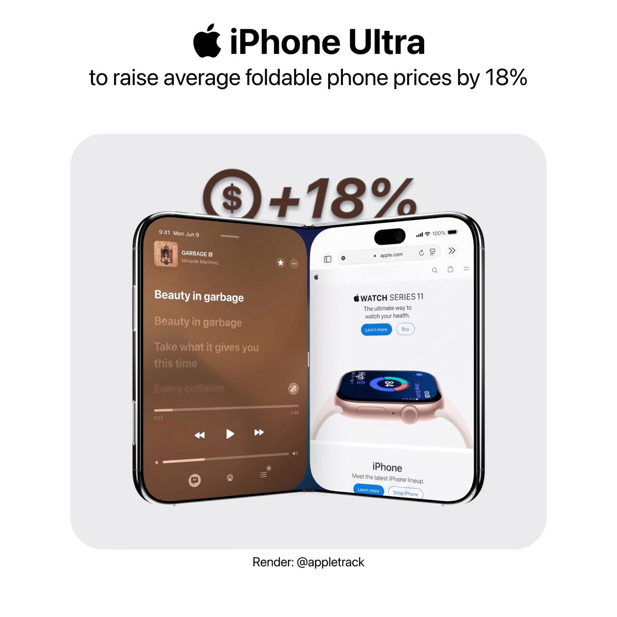 theapplecycle's tweet photo. The upcoming iPhone Ultra could help to raise average foldable phone prices by 18% 👀

Book-type foldables are getting more expensive

Source: Counterpoint Research https://t.co/oHohqZwqkd