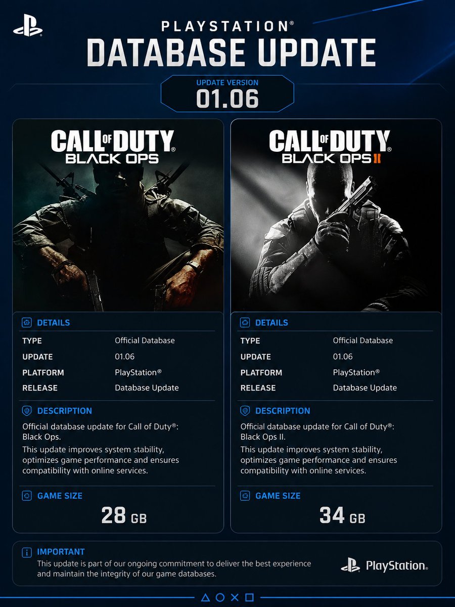 SphereXww9c's tweet photo. 🚨 PlayStation Database Update

Database Update 01.06 is scheduled for Call of Duty: Black Ops and Call of Duty: Black Ops II on PS4 & PS5.

📦 Black Ops: 28 GB
📦 Black Ops II: 34 GB

Developed by Treyarch and published by Activision, both titles are expected to receive this database update to improve platform stability and compatibility.

Please wait for the rollout of Update 01.06. More information will be shared as it becomes available.

#CallofDuty #BlackOps #BlackOps2 #PlayStation #PS4 #PS5