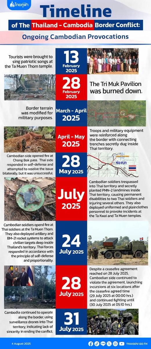 TT29969432's tweet photo. @khmerhistorian Cambodia makes false claims to things that do not belong to it, resorting to slander and fake news. Thailand stands firm on the truth, backed by verifiable evidence—unlike Cambodia. You are the root cause of this entire issue, and it simply never ends. (Hun Sen is a war criminal) https://t.co/tnutuAOQOM