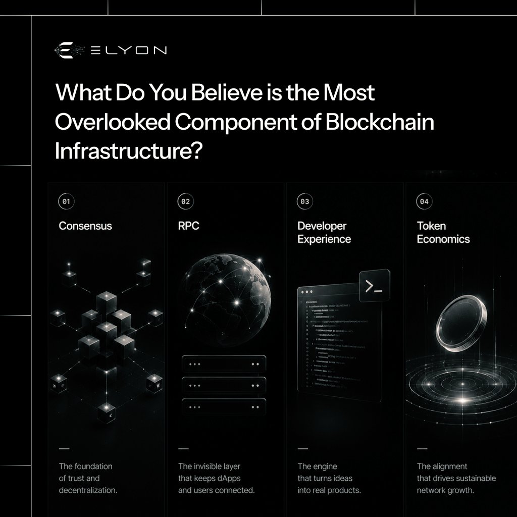 Elyon_Chain's tweet photo. What do you believe is the most overlooked component of blockchain infrastructure?
β’ Consensus
β’ RPC
β’ Developer Experience
β’ Token Economics
We'd like to hear your perspective
#Elyonchain #Elyon #Web3 https://t.co/9Az77nOw9u