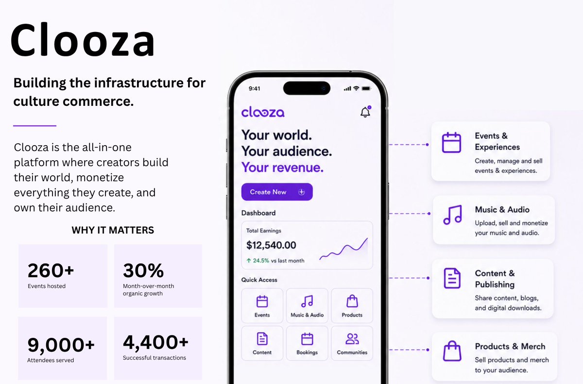 Lvlupvc's tweet photo. Great products don't just solve problems, they rethink how entire industries work.

Here's a closer look at three companies in the LvlUp Ventures portfolio and the products they're building.

🔬 Bunyaad is building the infrastructure layer for real estate, connecting developers, agencies, and buyers into one intelligent ecosystem.

🎓 Meetro is modernizing campus recruitment by bringing colleges, employers, and students together through an AI-powered platform.

🎵 Clooza is building the infrastructure for creator commerce, giving creators one platform to manage their audience, monetize their work, process payments, and grow their businesses.

The best products don't just improve existing workflows, they create entirely new ways for people to connect, collaborate, and create value.

Swipe through to see what makes each product different.