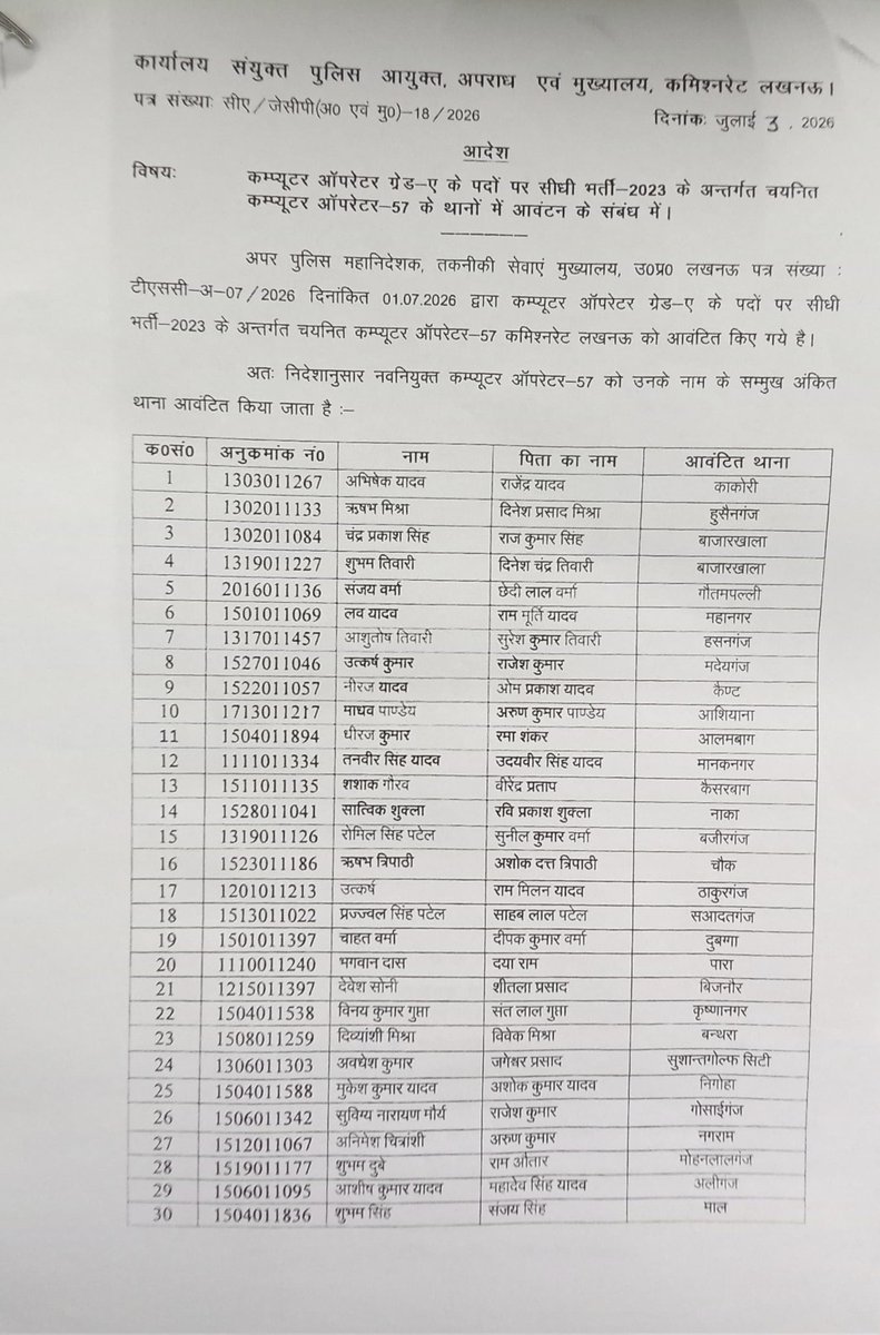 RK07334739's tweet photo. अपर पुलिस महानिदेशक तकनीकी सेवाएं मुख्यालय यूपी LKO द्वारा सीधी भर्ती में चयनित 57 कंप्यूटर ऑपरेटर्स (ग्रेड ए) को LKO कमिश्नरेट के लिए किया गया आबंटित..! https://t.co/ymm1cdtL6Y