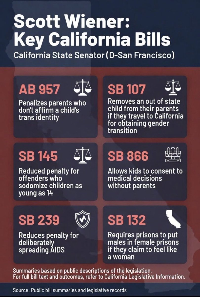 GuardAmerican's tweet photo. @Scott_Wiener You’ve passed laws that increased child s3x trafficking, Scott Wiener. 

You can just sit down. https://t.co/j7v1UKsIQ8