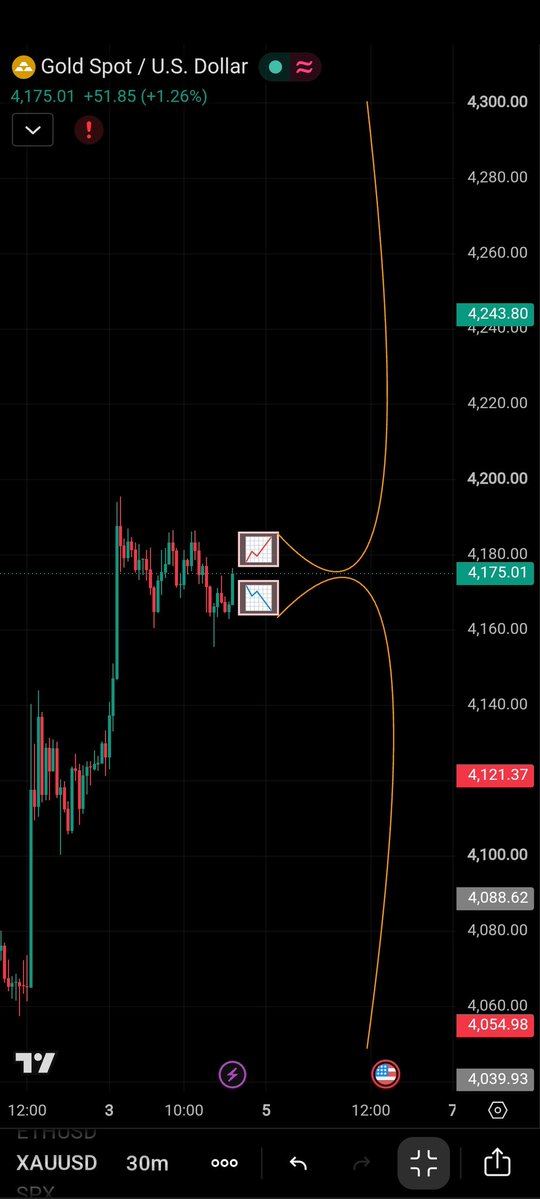 Trade with Azeem tweet media